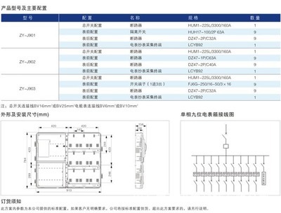 【單相九位電表箱廠家直銷,山東濟(jì)南三相單表位計(jì)量箱】價(jià)格,廠家,圖片,配電箱,山東中贏電力科技-